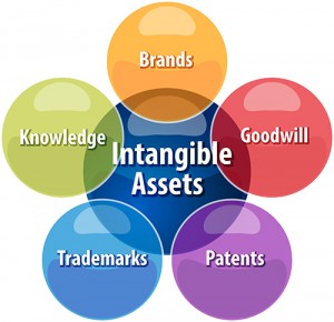 Intangible assets business diagram